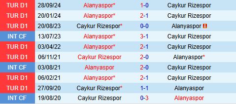 Nhận định Rizespor vs Alanyaspor 17h30 ngày 23 (VĐQG Thổ Nhĩ Kỳ 202425) 1