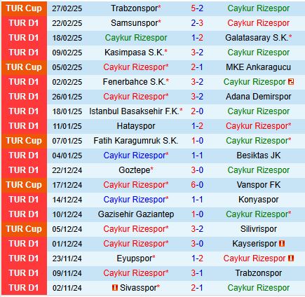 Nhận định Rizespor vs Alanyaspor 17h30 ngày 23 (VĐQG Thổ Nhĩ Kỳ 202425) 2