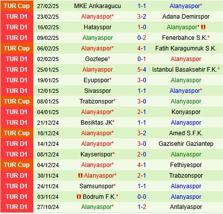 Nhận định Rizespor vs Alanyaspor 17h30 ngày 23 (VĐQG Thổ Nhĩ Kỳ 202425) 3