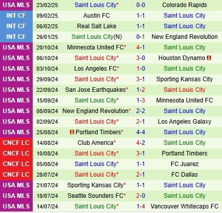 Nhận định San Diego vs StLouis 10h30 ngày 23 (Nhà nghề Mỹ) 2