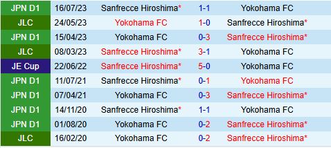 Nhận định Sanfrecce Hiroshima vs Yokohama FC 12h30 ngày 23 (VĐQG Nhật Bản 2025) 1