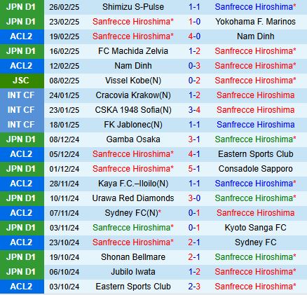 Nhận định Sanfrecce Hiroshima vs Yokohama FC 12h30 ngày 23 (VĐQG Nhật Bản 2025) 2