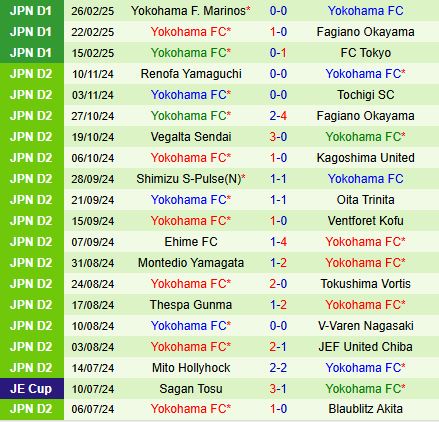 Nhận định Sanfrecce Hiroshima vs Yokohama FC 12h30 ngày 23 (VĐQG Nhật Bản 2025) 3