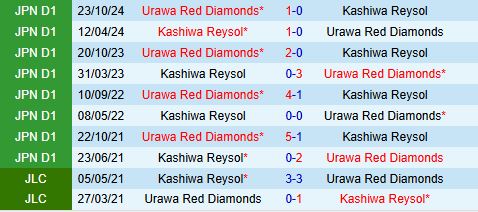 Nhận định Urawa Red Diamonds vs Kashiwa Reysol 13h00 ngày 23 (VĐQG Nhật Bản 2025) 1