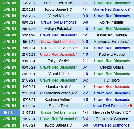 Nhận định Urawa Red Diamonds vs Kashiwa Reysol 13h00 ngày 23 (VĐQG Nhật Bản 2025) 2