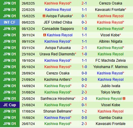 Nhận định Urawa Red Diamonds vs Kashiwa Reysol 13h00 ngày 23 (VĐQG Nhật Bản 2025) 3