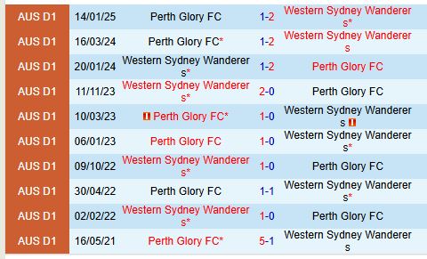 Nhận định Western Sydney vs Perth Glory 13h00 ngày 23 (VĐQG Australia) 1