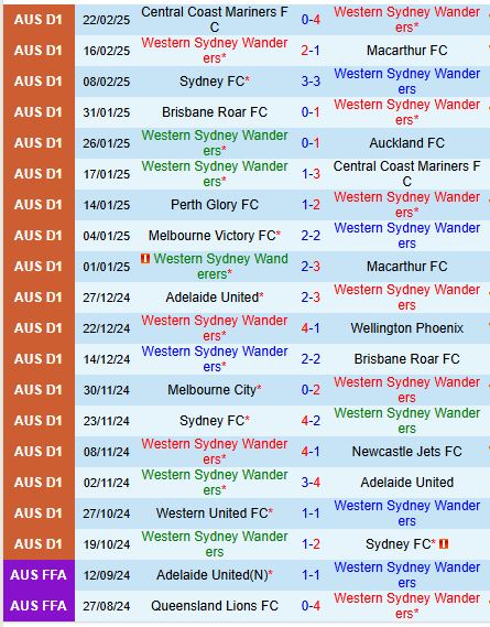 Nhận định Western Sydney vs Perth Glory 13h00 ngày 23 (VĐQG Australia) 2