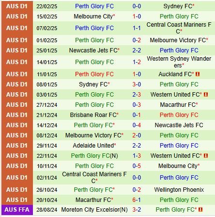 Nhận định Western Sydney vs Perth Glory 13h00 ngày 23 (VĐQG Australia) 3