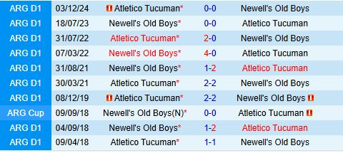 Nhận định Atletico Tucuman vs Newells Old Boys 7h00 ngày 43 (VĐQG Argentina 2025) 1