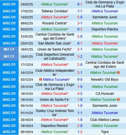 Nhận định Atletico Tucuman vs Newells Old Boys 7h00 ngày 43 (VĐQG Argentina 2025) 2