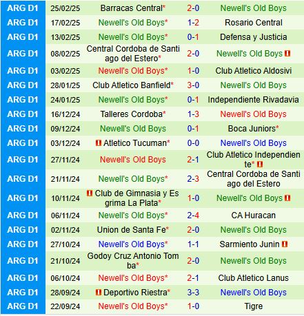 Nhận định Atletico Tucuman vs Newells Old Boys 7h00 ngày 43 (VĐQG Argentina 2025) 3