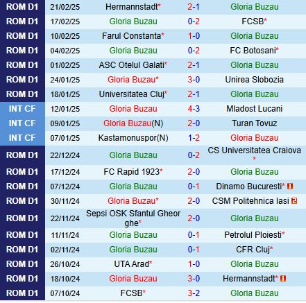 Nhận định Buzau vs UTA Arad 22h00 ngày 33 (VĐQG Romania 202425) 2