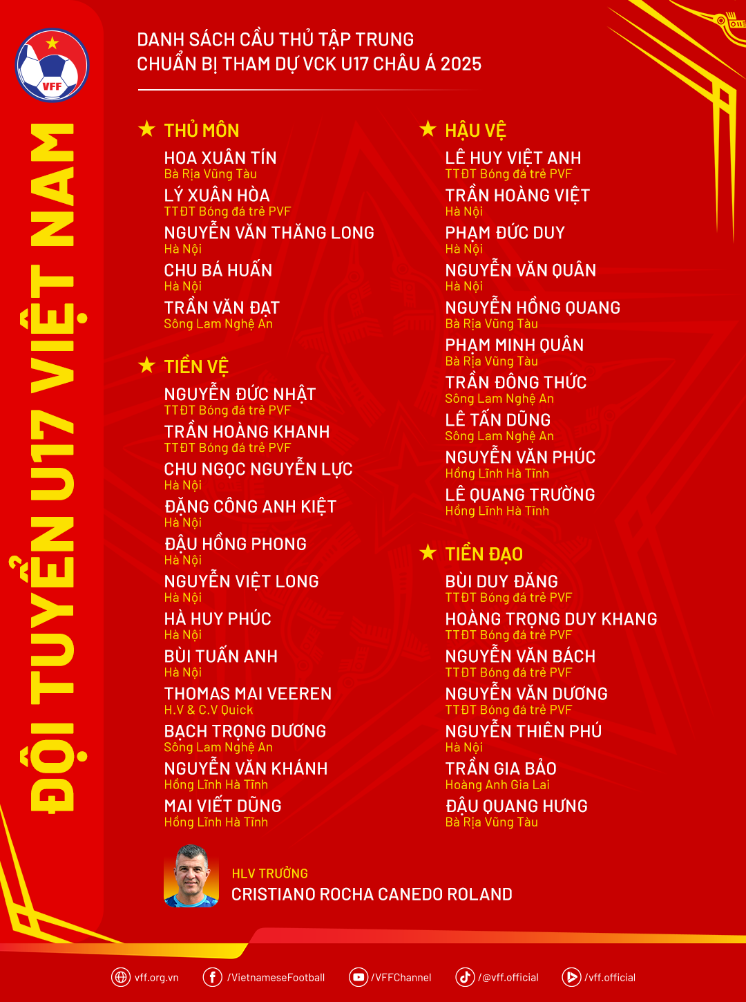 Danh sach dT U17 Viet Nam chuan bi cho VCK U17 chau a 2025