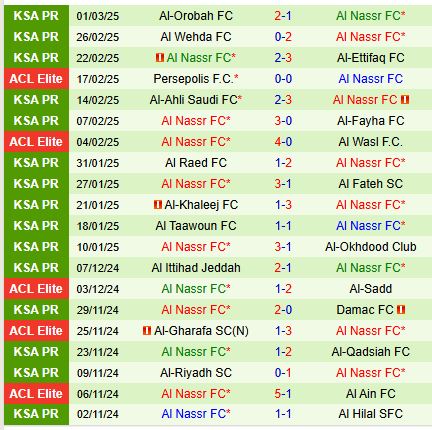 Nhận định Esteghlal vs Al Nassr 23h00 ngày 33 (AFC Champions League Elite) 3