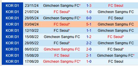 Nhận định FC Seoul vs Gimcheon Sangmu 12h00 ngày 33 (VĐQG Hàn Quốc) 1