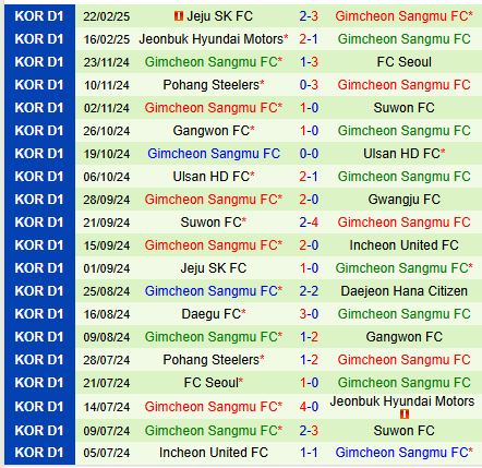 Nhận định FC Seoul vs Gimcheon Sangmu 12h00 ngày 33 (VĐQG Hàn Quốc) 3