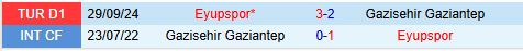 Nhận định Gaziantep vs Eyupspor 20h00 ngày 33 (VĐQG Thổ Nhĩ Kỳ 202425) 1
