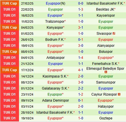 Nhận định Gaziantep vs Eyupspor 20h00 ngày 33 (VĐQG Thổ Nhĩ Kỳ 202425) 3