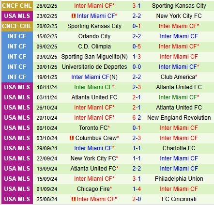 Nhận định Houston Dynamo vs Inter Miami 7h00 ngày 33 (Nhà nghề Mỹ) 3