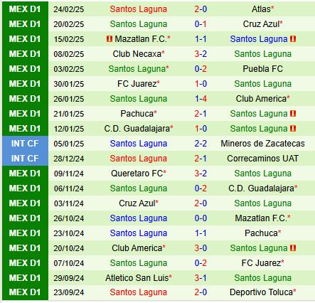 Nhận định Monterrey vs Santos Laguna 9h05 ngày 33 (VĐQG Mexico) 3