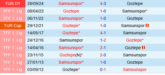 Goztepe vs Samsunspor