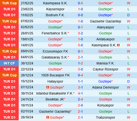 Goztepe vs Samsunspor