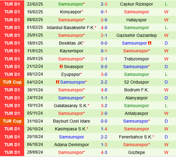Goztepe vs Samsunspor
