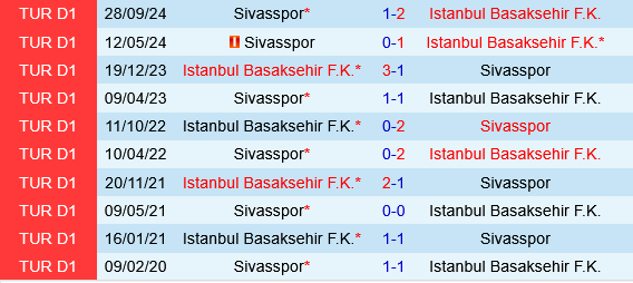 Istanbul Basaksehir vs Sivasspor