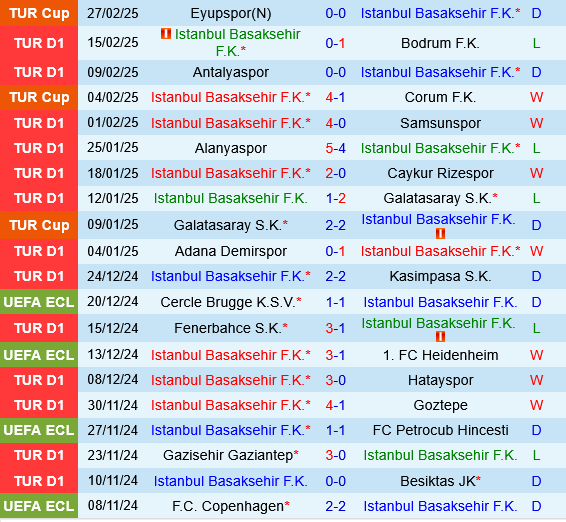 Istanbul Basaksehir vs Sivasspor