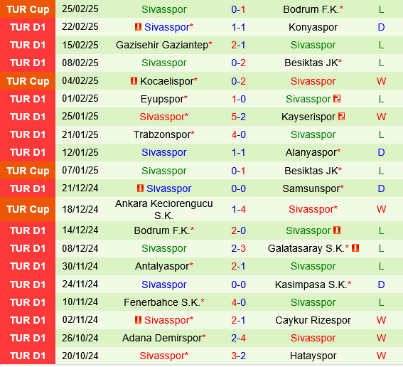 Istanbul Basaksehir vs Sivasspor