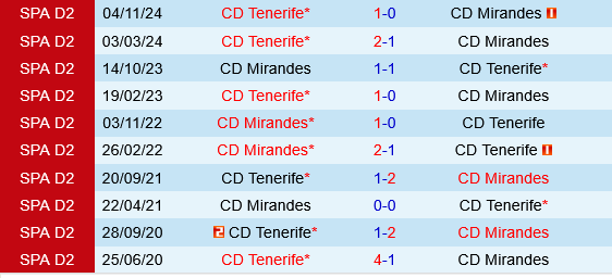 Mirandes vs Tenerife