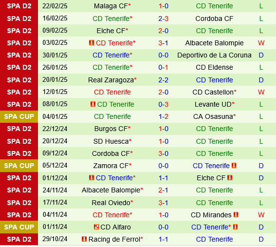 Mirandes vs Tenerife