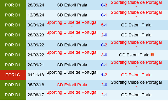 Sporting Lisbon vs Estoril