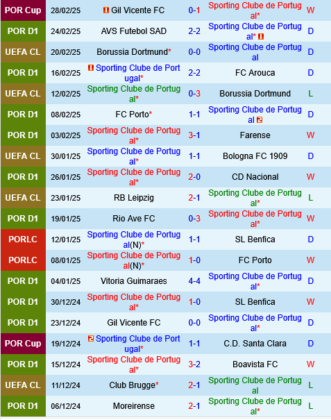 Sporting Lisbon vs Estoril