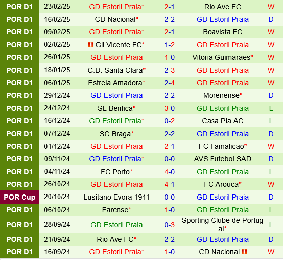 Sporting Lisbon vs Estoril