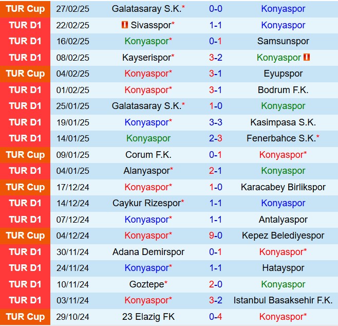 Nhận định Konyaspor vs Trabzonspor 20h00 ngày 33 (VĐQG Thổ Nhĩ Kỳ 202425) 2