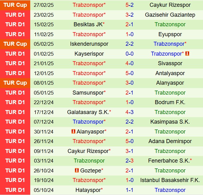 Nhận định Konyaspor vs Trabzonspor 20h00 ngày 33 (VĐQG Thổ Nhĩ Kỳ 202425) 3