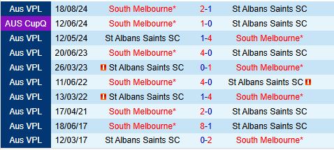 Nhận định South Melbourne vs St Albans Saints 15h30 ngày 33 (VĐ bang Victoria 2025) 1