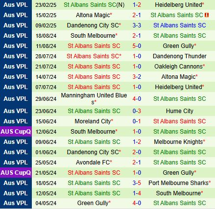 Nhận định South Melbourne vs St Albans Saints 15h30 ngày 33 (VĐ bang Victoria 2025) 3