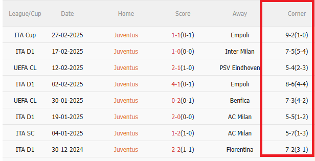 Dự đoán phạt góc trận đấu Juventus vs Verona (2h45 ngày 43) 2