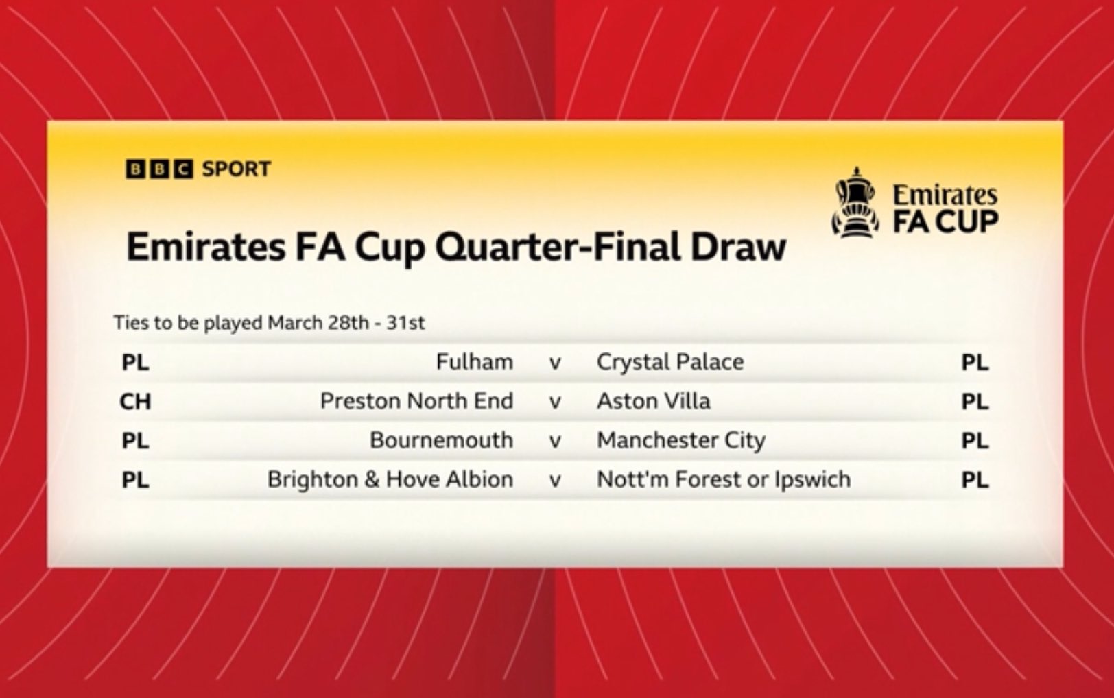 Bốc thăm tứ kết FA Cup Man City gặp đối thủ cứng đầu 1