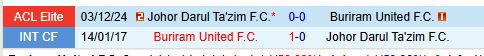 Nhận định Buriram vs Johor Darul 21h00 ngày 43 (AFC Champions League Elite) 1