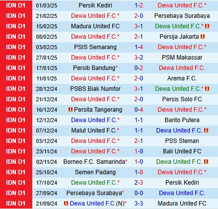 Nhận định Dewa vs Semen Padang 20h30 ngày 53 (VĐQG Indonesia 202425) 2