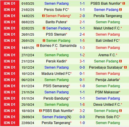 Nhận định Dewa vs Semen Padang 20h30 ngày 53 (VĐQG Indonesia 202425) 3