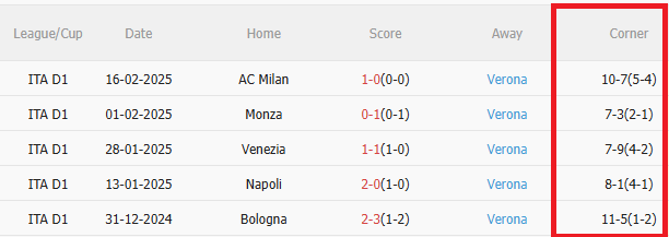Dự đoán phạt góc trận đấu Juventus vs Verona (2h45 ngày 43) 1