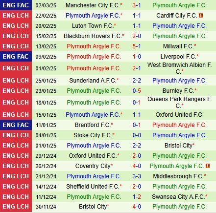 Nhận định Hull vs Plymouth 2h45 ngày 53 (Hạng nhất Anh 202425) 3