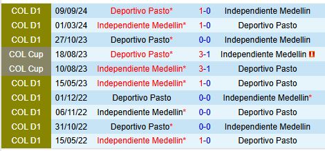 Nhận định Independiente Medellin vs Deportivo Pasto 7h30 ngày 43 (VĐQG Colombia 2025) 1