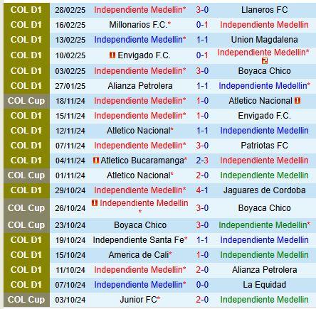 Nhận định Independiente Medellin vs Deportivo Pasto 7h30 ngày 43 (VĐQG Colombia 2025) 2