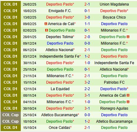 Nhận định Independiente Medellin vs Deportivo Pasto 7h30 ngày 43 (VĐQG Colombia 2025) 3